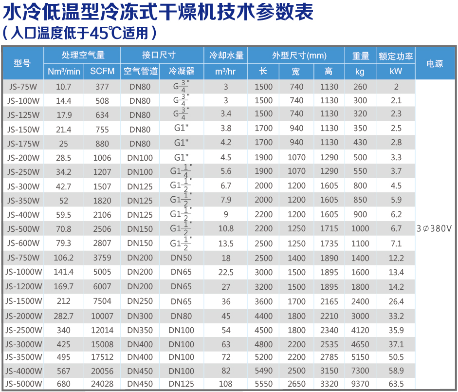 水冷低溫技術參數(shù)表.jpg