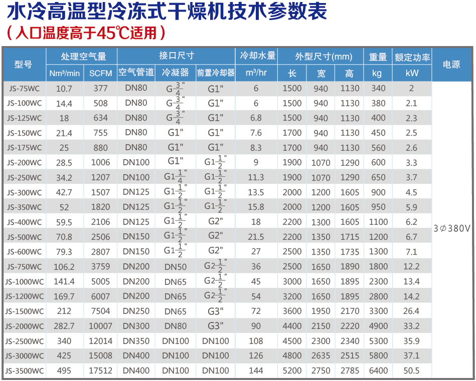 水冷高溫技術參數(shù)表.jpg